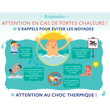 Attention vague de chaleur